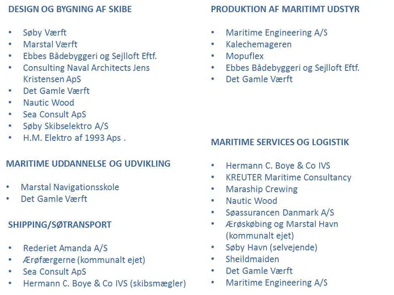 Figur 1. Brancheinddeling af de maritime virksomheder på Ærø